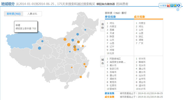 铜铝复合草莓黄色的视频市场分析